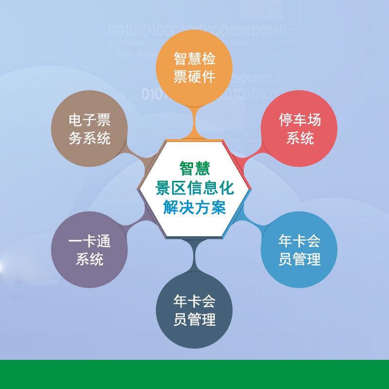 20201029982384.jpg 智慧景区信息化解决方案.jpg